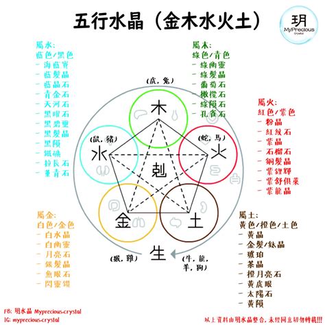 水晶金|揭秘水晶五行屬性！完整指南助你選擇適合自己的水晶